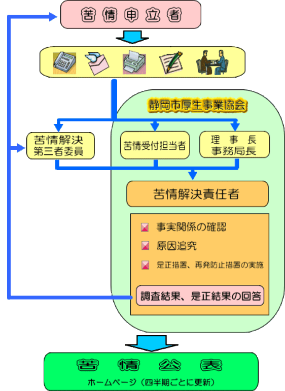 苦情公表までの流れイラスト図.gif