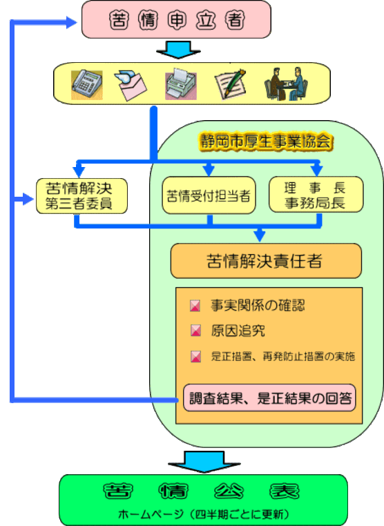 苦情公表までの流れイラスト図.gif